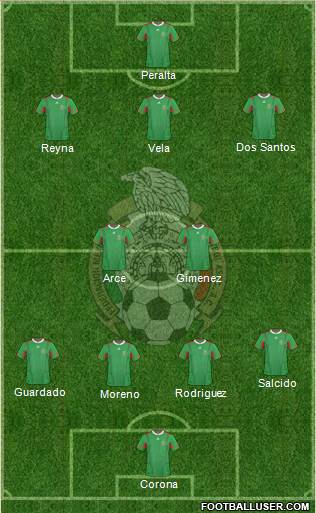 Mexico Formation 2013