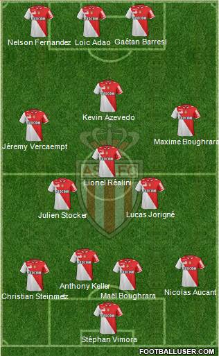 AS Monaco FC Formation 2013