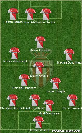 AS Monaco FC Formation 2013