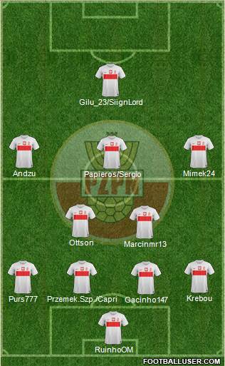 Poland Formation 2013