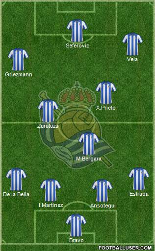 Real Sociedad S.A.D. Formation 2013