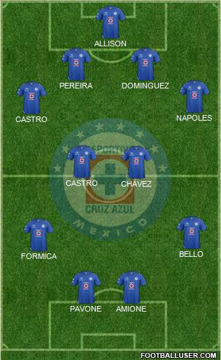 Club Deportivo Cruz Azul Formation 2013