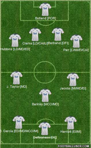 Vancouver Whitecaps FC Formation 2013