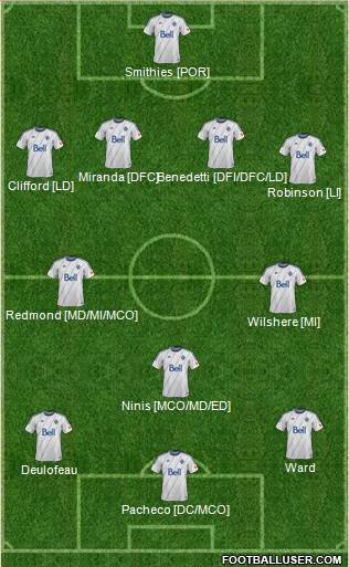 Vancouver Whitecaps FC Formation 2013