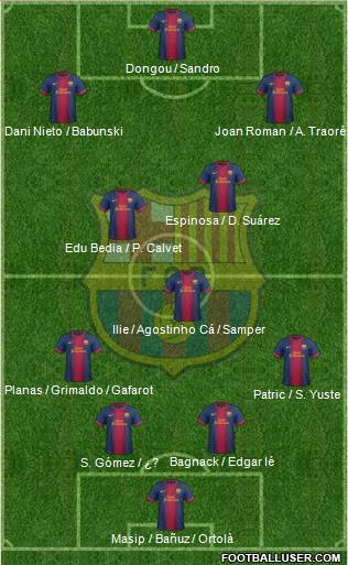 F.C. Barcelona B Formation 2013