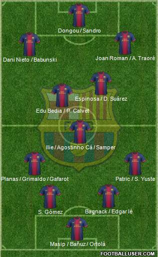 F.C. Barcelona B Formation 2013