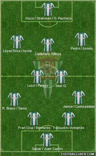 Córdoba C.F., S.A.D. Formation 2013