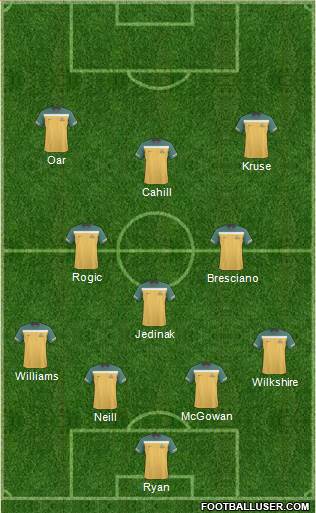 Australia Formation 2013