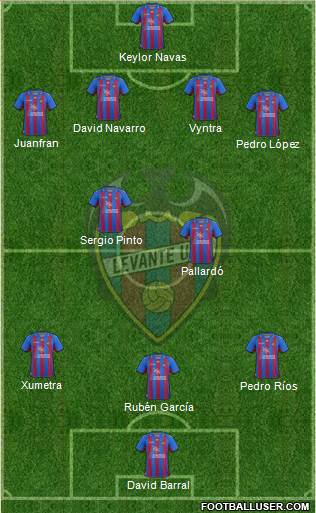 Levante U.D., S.A.D. Formation 2013