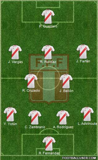 Peru Formation 2013