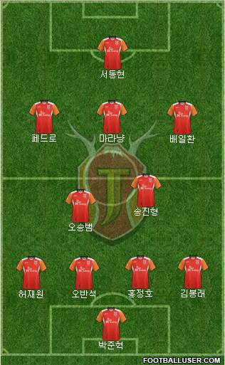 Jeju United Formation 2013