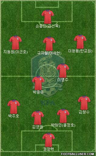 South Korea Formation 2013