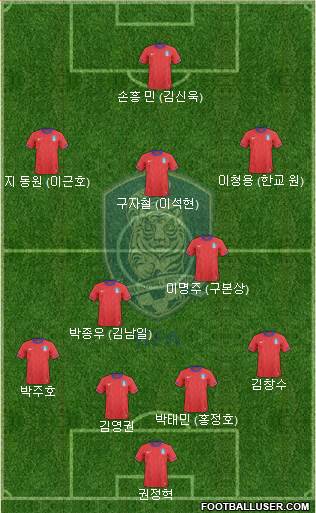 South Korea Formation 2013