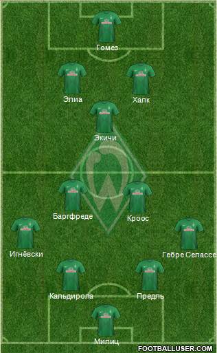 Werder Bremen Formation 2013