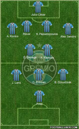 Grêmio FBPA Formation 2013