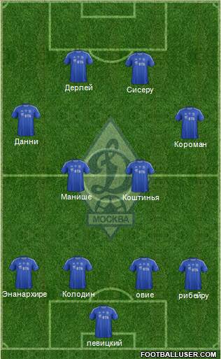 Dinamo Moscow Formation 2013