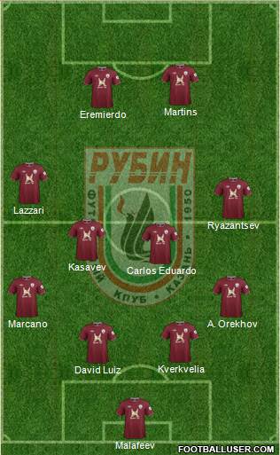 Rubin Kazan Formation 2013