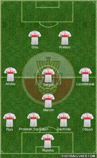 Poland Formation 2013