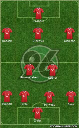 Hannover 96 Formation 2013