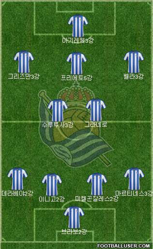 Real Sociedad S.A.D. Formation 2013