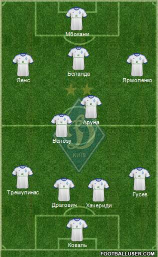 Dinamo Kiev Formation 2013