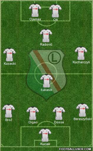 Legia Warszawa Formation 2013