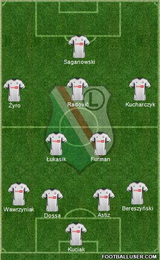 Legia Warszawa Formation 2013