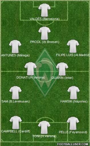 Werder Bremen Formation 2013