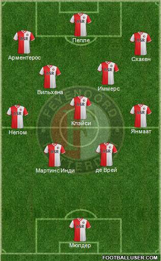 Feyenoord Formation 2013