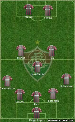 Fluminense FC Formation 2013