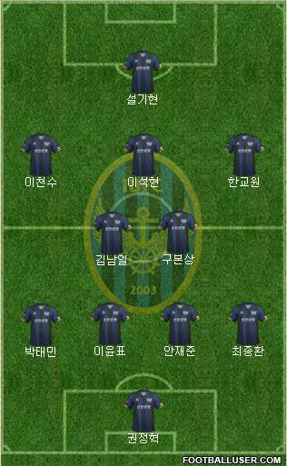 Incheon United Formation 2013