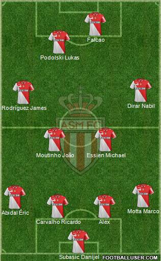 AS Monaco FC Formation 2013