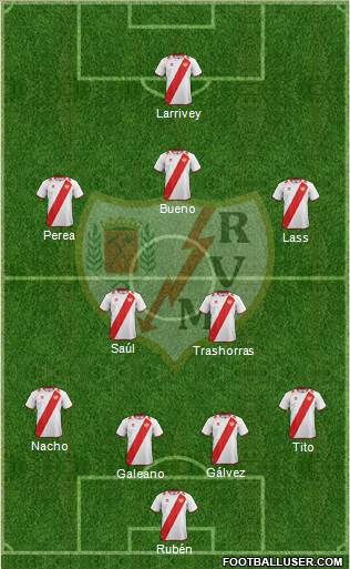 Rayo Vallecano de Madrid S.A.D. Formation 2013