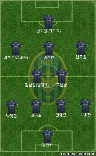 Incheon United Formation 2013