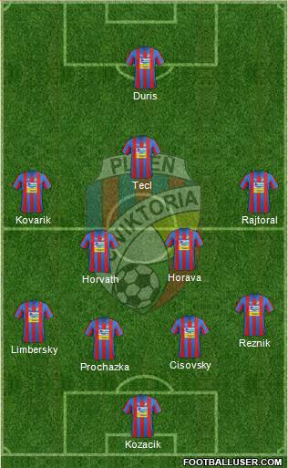 Viktoria Plzen Formation 2013