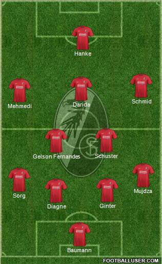 SC Freiburg Formation 2013