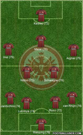 Eintracht Frankfurt Formation 2013