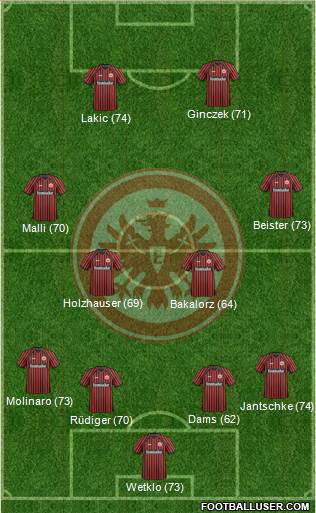 Eintracht Frankfurt Formation 2013