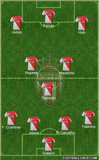 AS Monaco FC Formation 2013