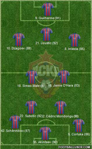 CSKA Moscow Formation 2013