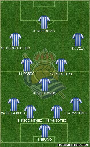 Real Sociedad S.A.D. Formation 2013