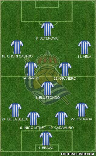 Real Sociedad S.A.D. Formation 2013