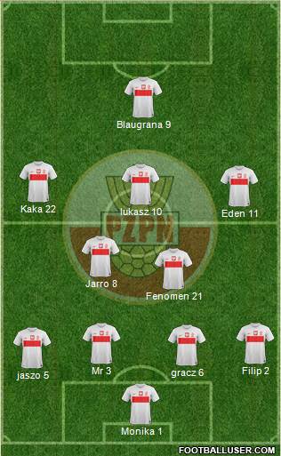 Poland Formation 2013