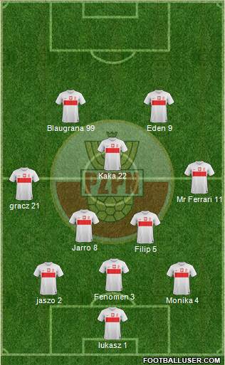 Poland Formation 2013