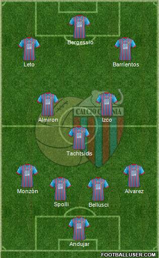 Catania Formation 2013