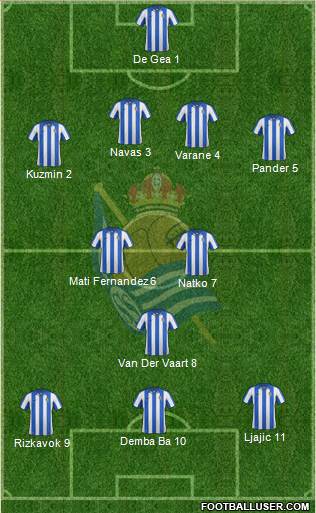 Real Sociedad C.F. B Formation 2013