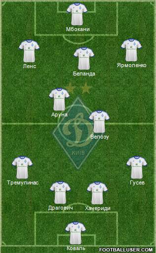 Dinamo Kiev Formation 2013