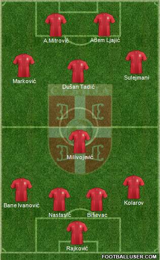 Serbia Formation 2013