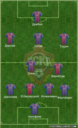 CSKA Moscow Formation 2013