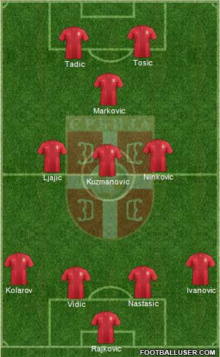 Serbia Formation 2013